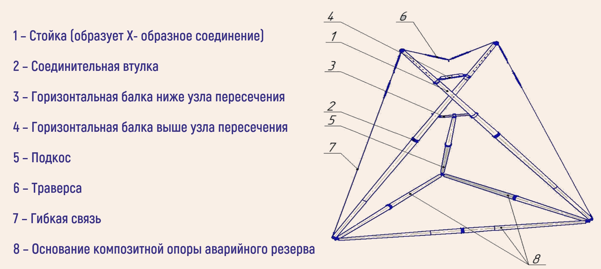 Схема
